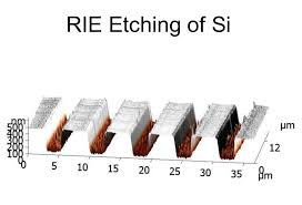 Rie Nano Master Inc Reactive Ion Etching