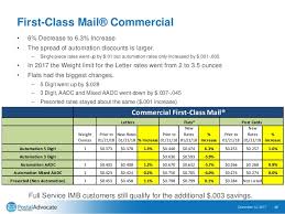 Postage Rates 2019 Chart For Metered Mail Postage Rates