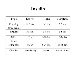 42 Rare Humalog Insulin Sliding Scale