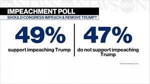 Impeachment defined and explained with examples. How Do Us A Favor Led To Trump Impeachment Inquiry Abc News