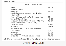 timeline for apostle paul logos forums