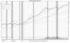 Djia 50 Year Chart And What It Means To Hit 20 000