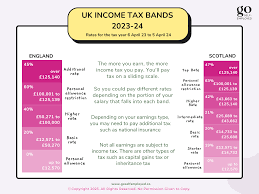 uk tax brackets and income tax bands