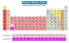 atomic radius definition