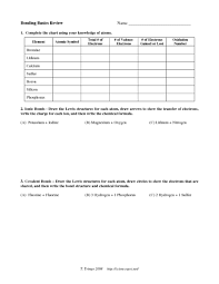 Bonding Basics Review Worksheet For 9th 11th Grade