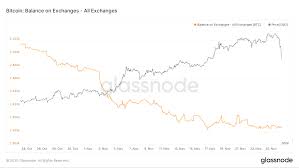 This blackout was due to maintenance after the massive flooding and security issue at power stations in china. 3 Reasons Bitcoin Crashed By 3 000 And Why It S Still Bullish Coindesk