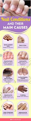 nutrient deficiency on the nails