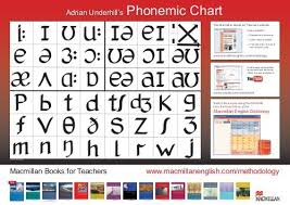 Adrian Underhills Phonemic Chart Macmillan Books For