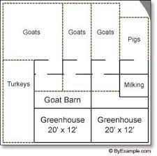 map of our sustainable homestead