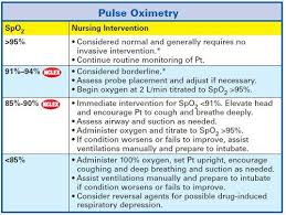 Pulse Ox Readings How To Interpret Pulse Oximeter Readings
