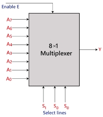 multiplexer in digital electronics