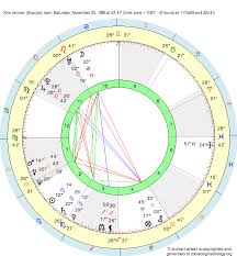 Birth Chart Kris Jenner Scorpio Zodiac Sign Astrology