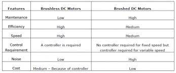 brushless dc motors innotec power