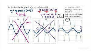 Equations For Cosecant Functions
