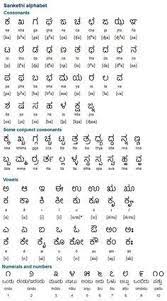 Kannada and telugu have lots of sanskrit influences but malayalam is a very beautiful dialect of tamil also the grammer is sanskritized but the normal spoken language by people is still a proper medievel tamil. 13 Kannada Ideas Kannada Language Alphabet Charts Learning Worksheets