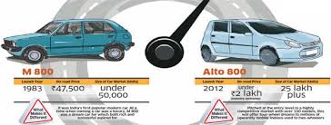 From Maruti 800 To Alto 800 8 Ways How India And Its