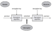 Image result for Features of public key encryption