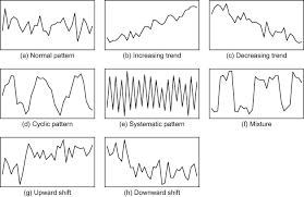 A Survey Of Control Chart Pattern Recognition Literature