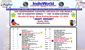 Indie World Country Record Chart