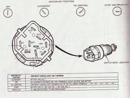 Shematics electrical wiring diagram for caterpillar loader and tractors. 1969 Ford Ignition Switch Wiring Diagram Wiring Diagram Database Tackle