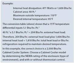 heat load calculation