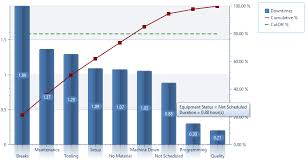 Manufacturing Oee Metrics Reports Iiot Charts