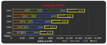 Free Excel Chart Templates Make Your Bar Pie Charts Beautiful