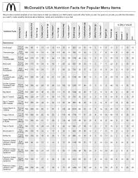 Mcdonalds Nutrition Mcdonalds Nutrition Chart Chart 1