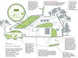 Eco House Sustainable Architecture