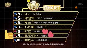 Playing With Fire Rose To 9 In This Weeks Inkigayo Chart