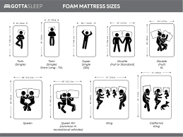 Mattress Sizes Dimensions And Bed Sizes Canada And Usa