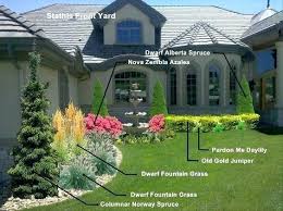 To make your ranch style home landscape more practical consider building a patio. Simple Landscape Designs For Ranch Style Homes