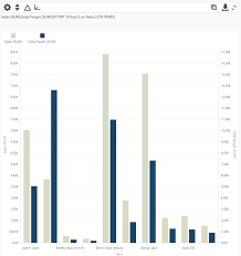 Bar Chart Definition And Examples Businessq Qualia