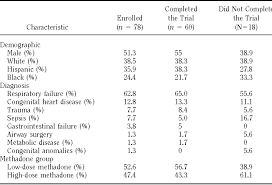 Table 1 From A Trial Of Methadone Tapering Schedules In