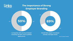 What Is Employer Branding At A Time Of