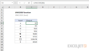 How To Use The Excel Unicode Function Exceljet