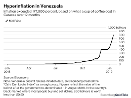 Venezuelas Collapse Bloomberg