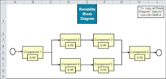 Reliability Block Diagram In Excel gambar png