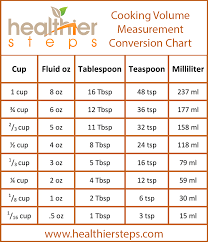 How Many Teaspoons In A Tablespoon Healthier Steps