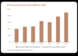 Minimum price $1558, maximum $1792 and at. Ethereum Price Prediction Could Eth Outperform Btc In 2020