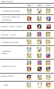 Heres A Chart Of Things Ive Noticed In Grandorder