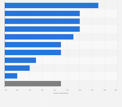 Statista gambar png