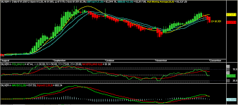 Mcx Silver Eod Daily Chart Dec 01 2012 Journey Of A