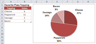 Pie Chart In Excel Definition Www Bedowntowndaytona Com