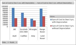 Car Depreciation Chart Made In Excel Amanda Newan Portfolio