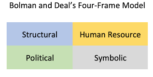 bolman and deal four frame model