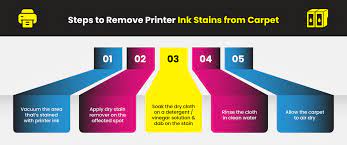 remove printer ink stains from clothes