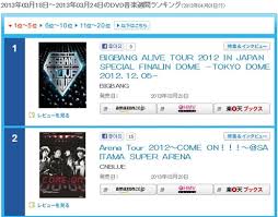 News Cnblue And Big Bang Clash On The Top Two Ranks Of The