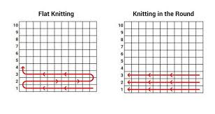 How To Read A Knitting Chart Allfreeknitting Com