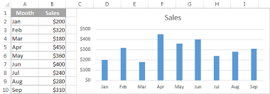 calculate moving average in excel